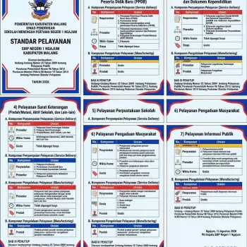 STANDAR PELAYANAN SMP NEGERI 1 NGAJUM